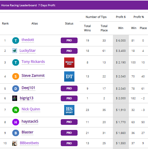 Tipster Top 10