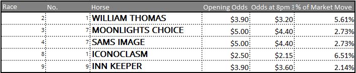 Moonee Valley tips 